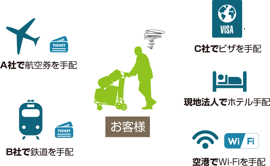 グランドツアーのメリット