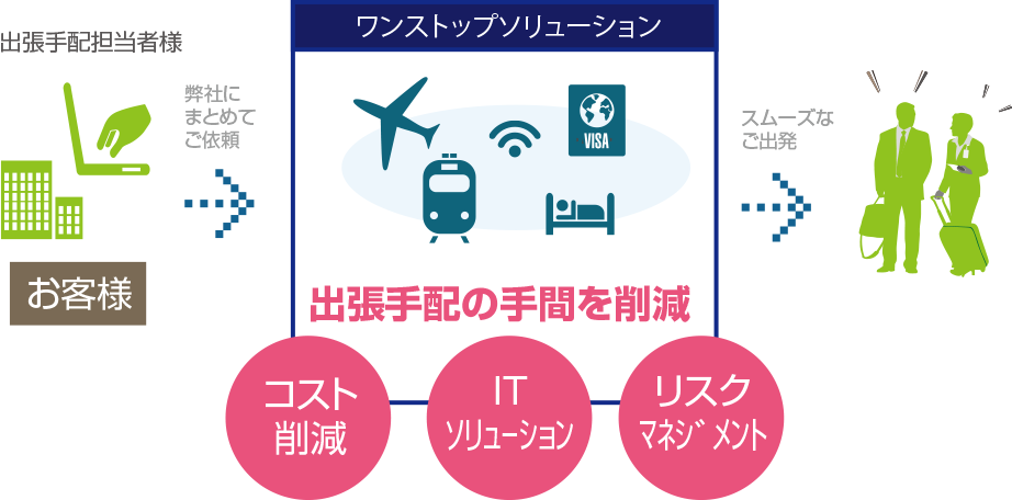 グランドツアーのメリット