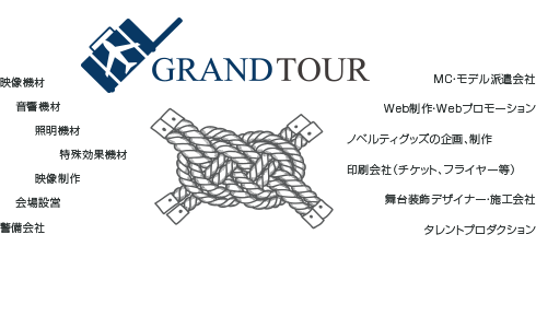 グランドツアー