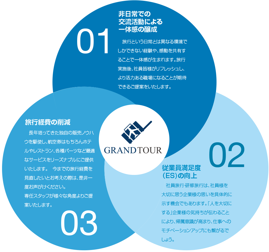 グランドツアーのメリット